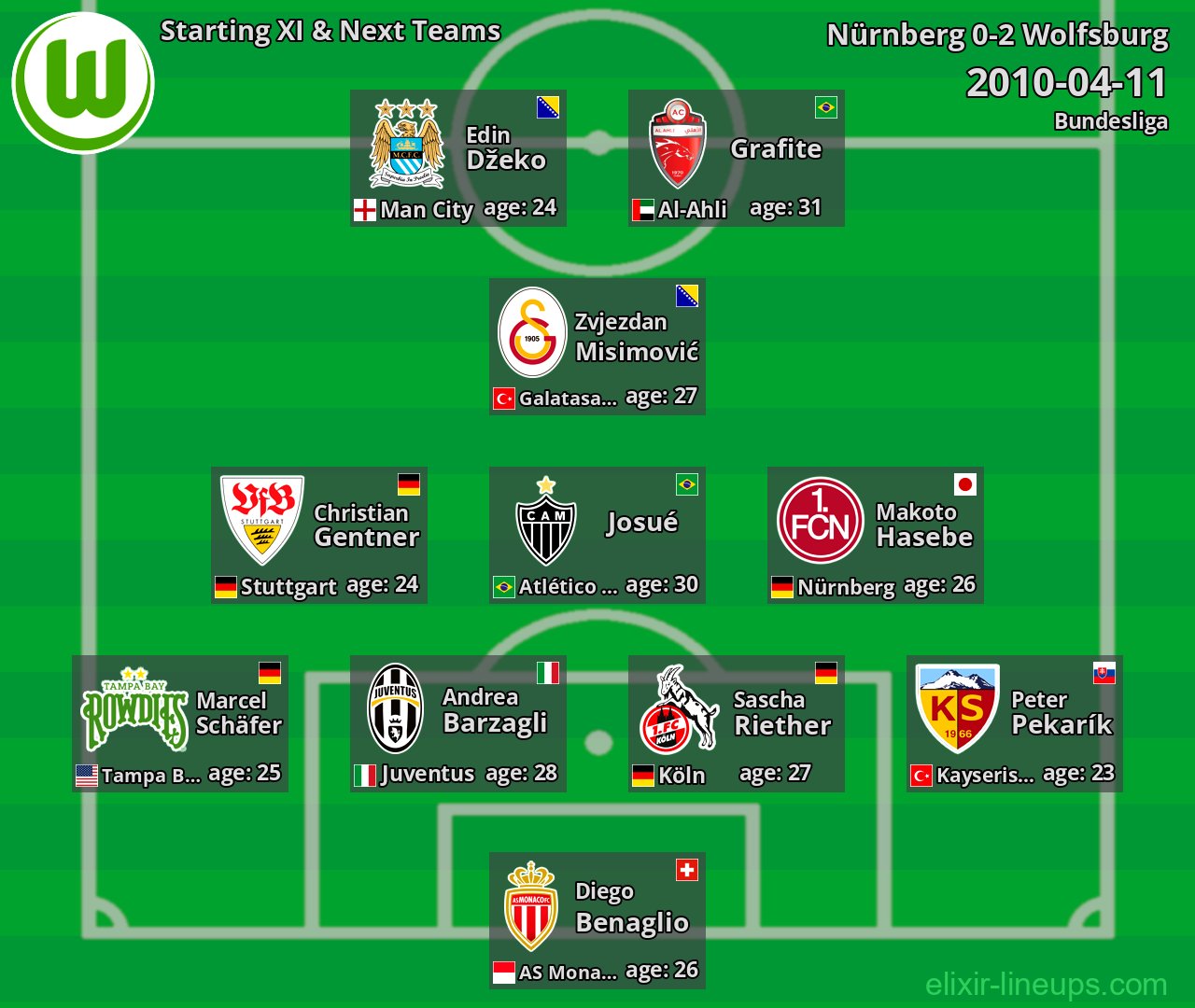 Wolfsburg Starting XI & Next Teams 2010-04-11