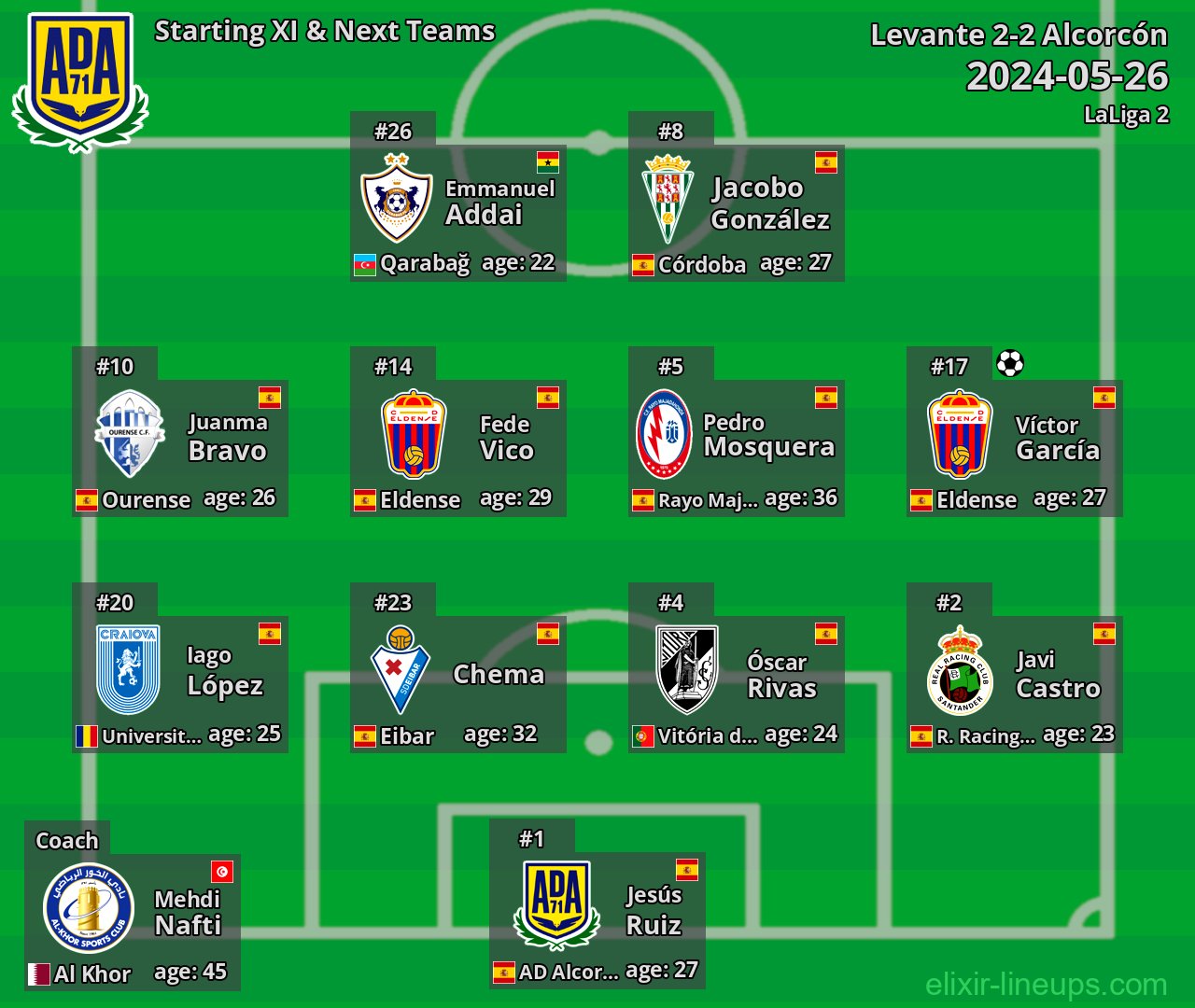 Alcorcón Starting XI & Next Teams 2024-05-26