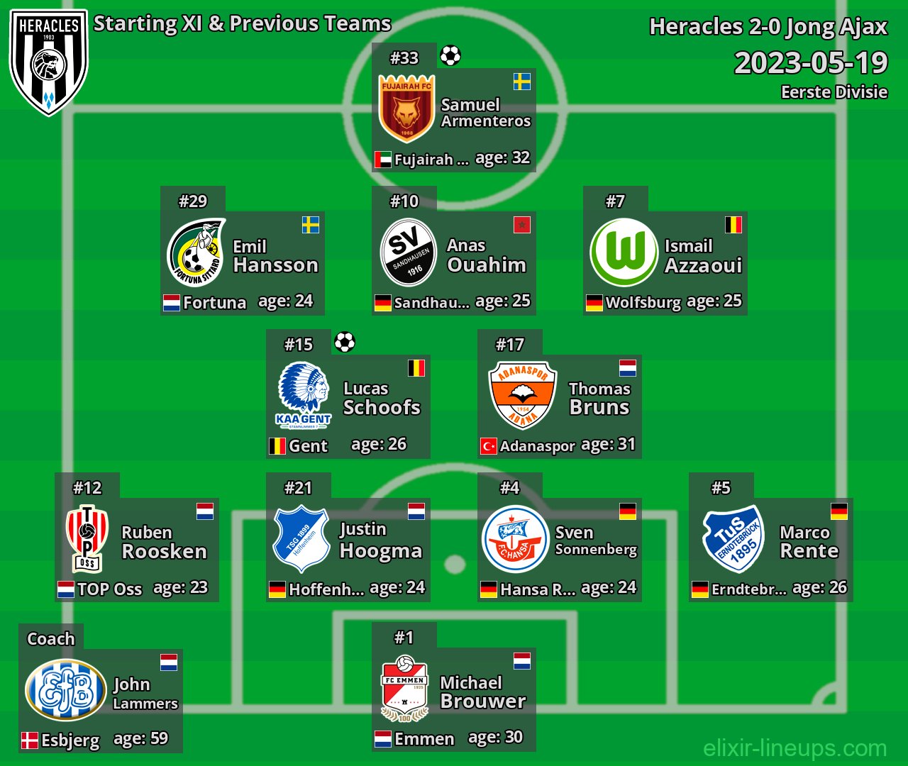 Heracles Starting XI & Previous Teams 2023-05-19