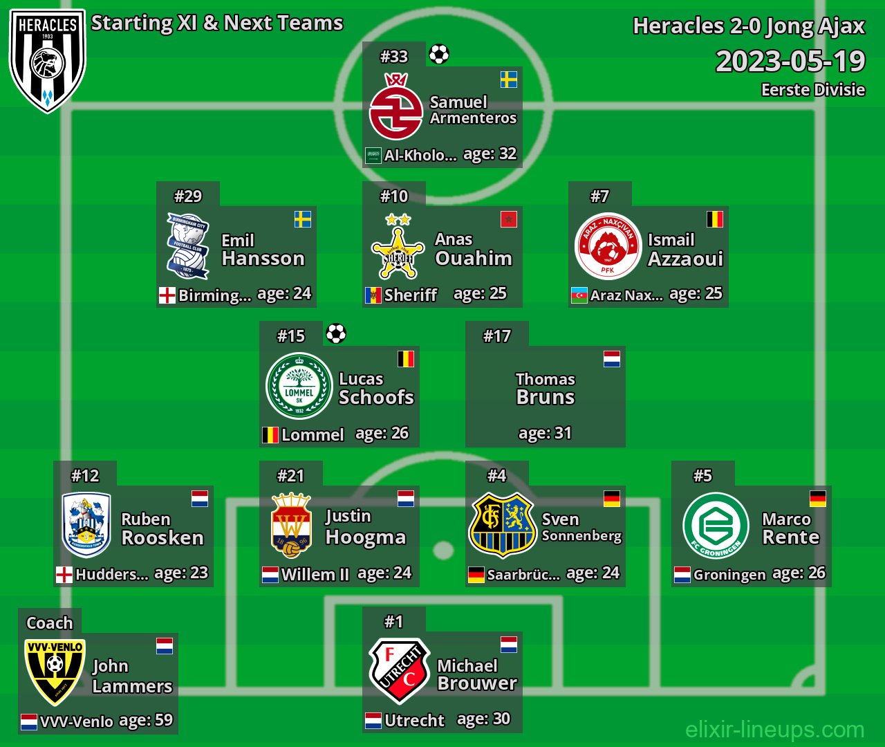 Heracles Starting XI & Next Teams 2023-05-19