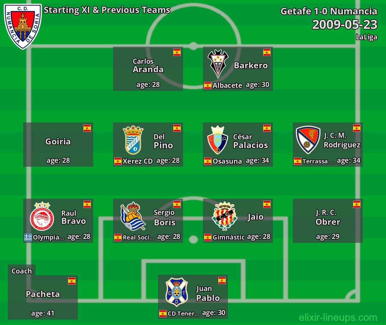 Numancia Starting XI & Previous Teams 2009-05-23