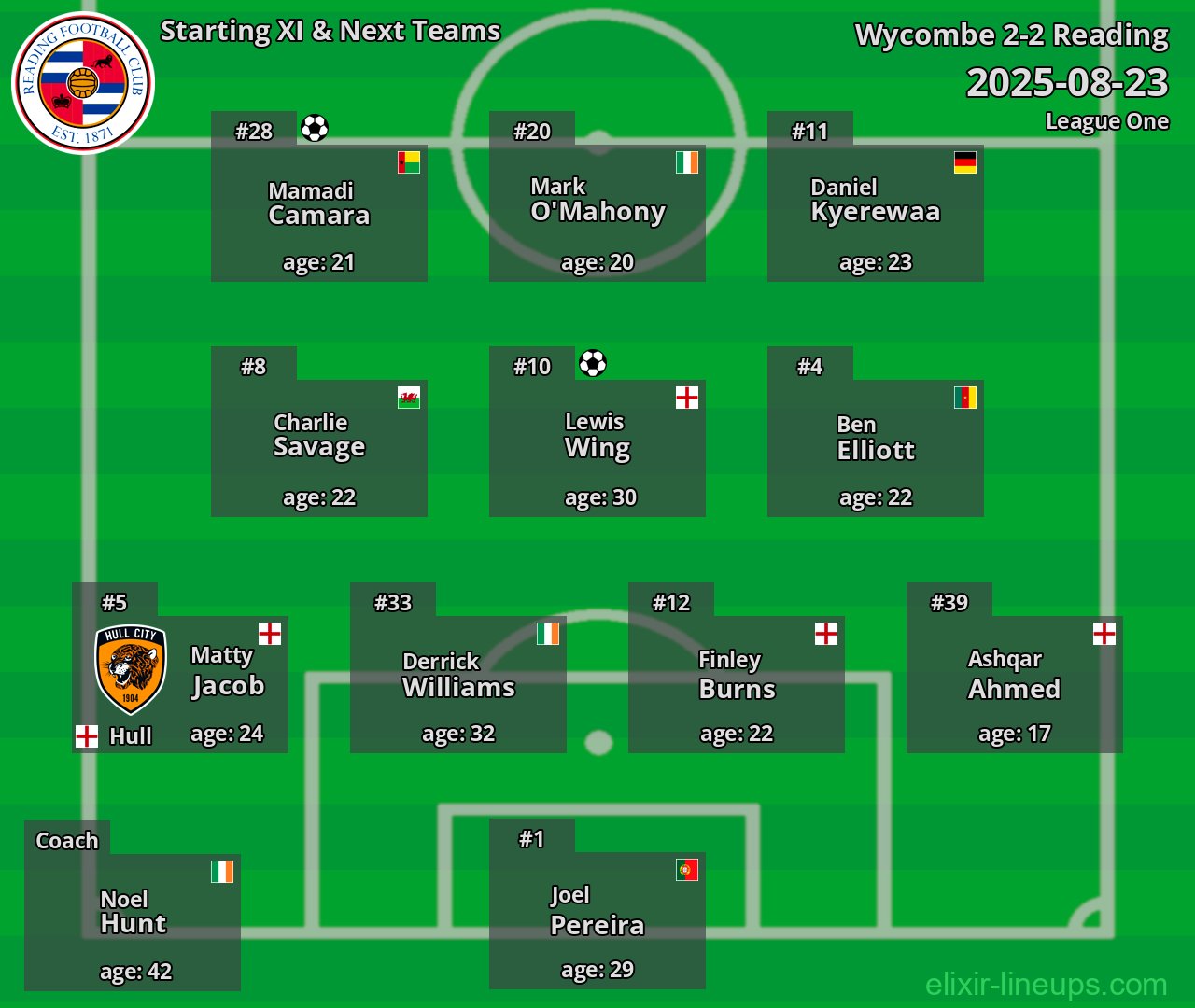 Reading Starting XI & Next Teams 2025-08-23