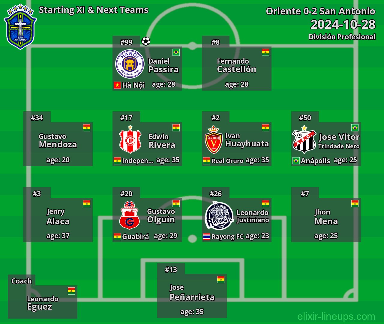 San Antonio Starting XI & Next Teams 2024-10-28