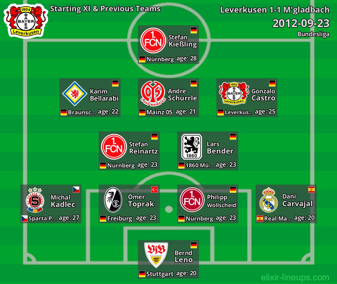 Leverkusen Starting XI & Previous Teams 2012-09-23