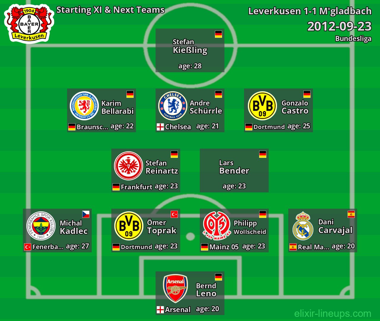 Leverkusen Starting XI & Next Teams 2012-09-23