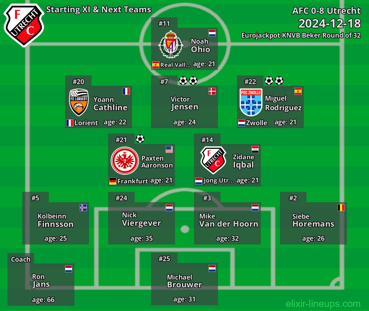 Utrecht Starting XI & Next Teams 2024-12-18