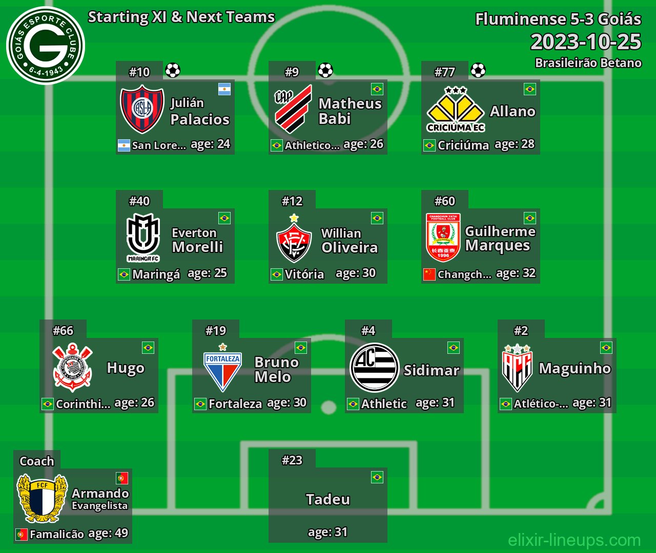 Goiás Starting XI & Next Teams 2023-10-25