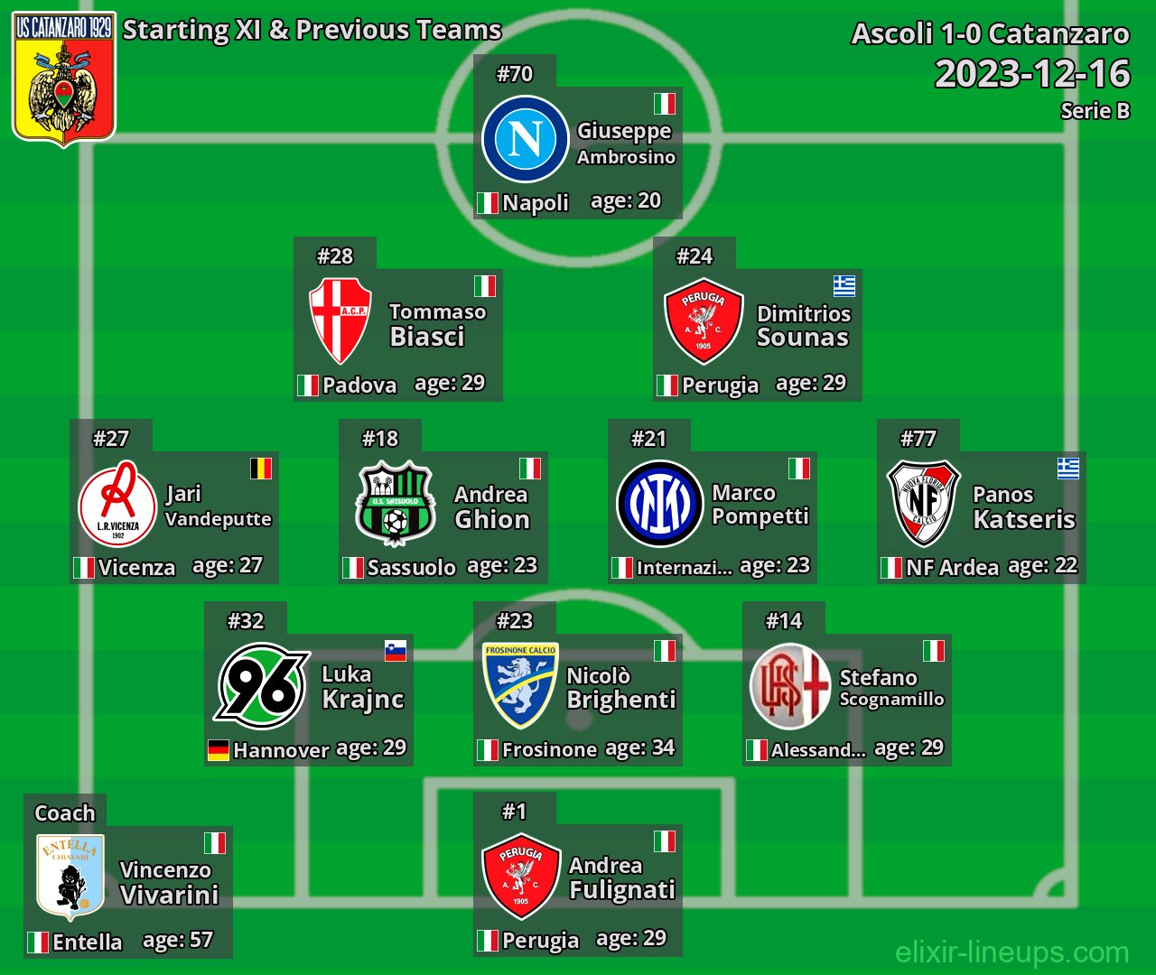 Catanzaro Starting XI & Previous Teams 2023-12-16