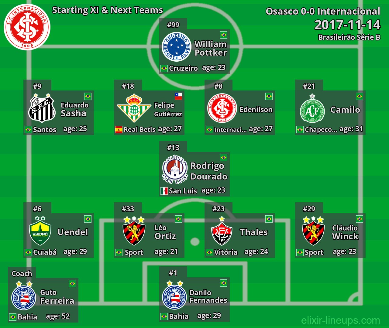 Internacional Starting XI & Next Teams 2017-11-14