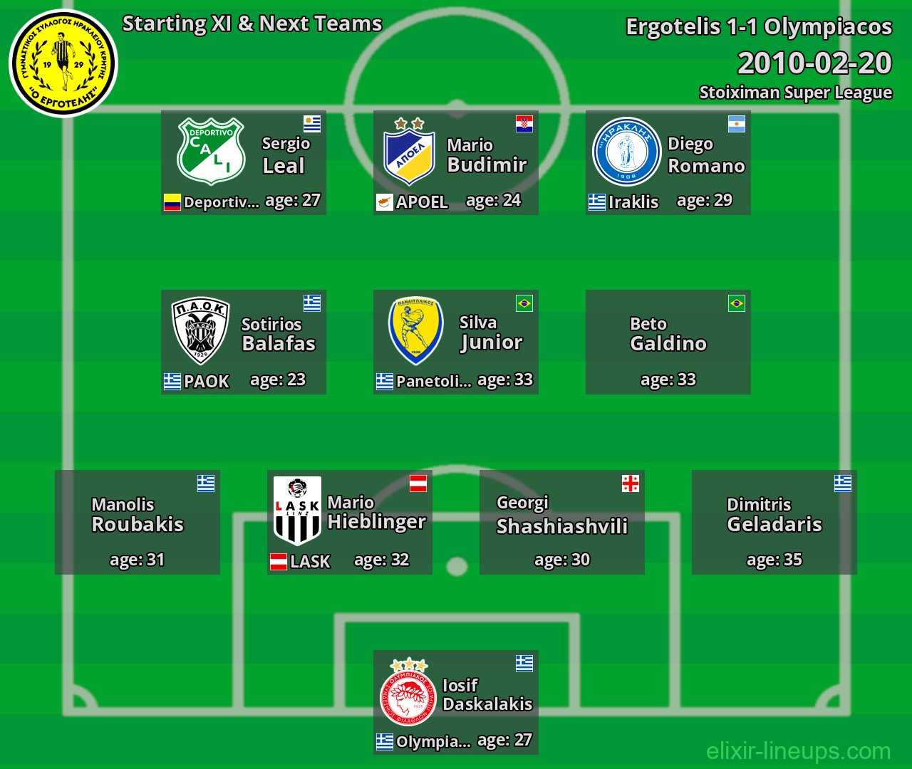 Ergotelis Starting XI & Next Teams 2010-02-20