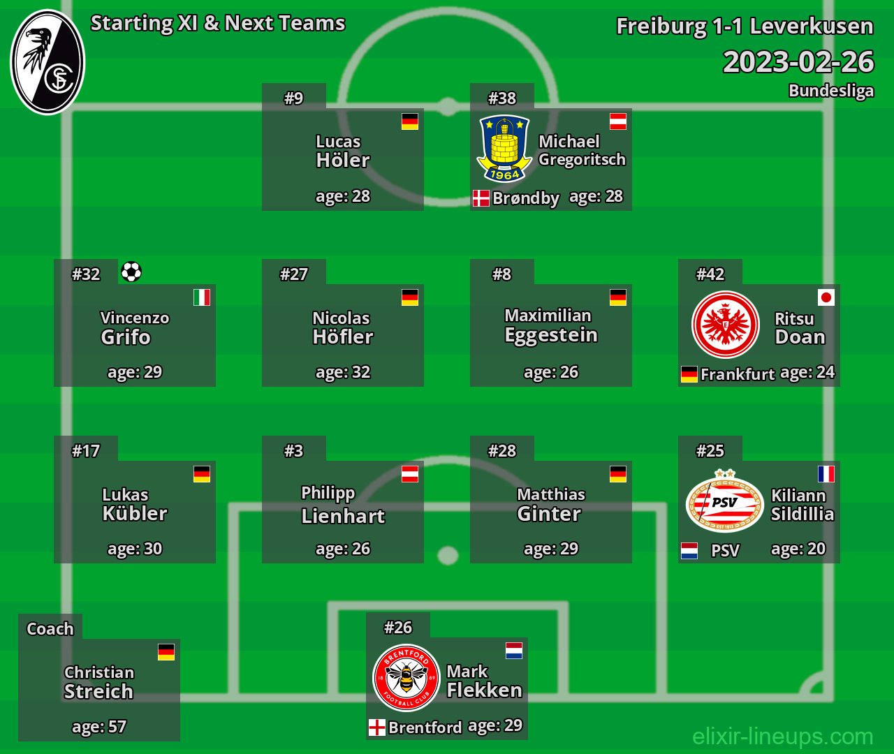 Freiburg Starting XI & Next Teams 2023-02-26