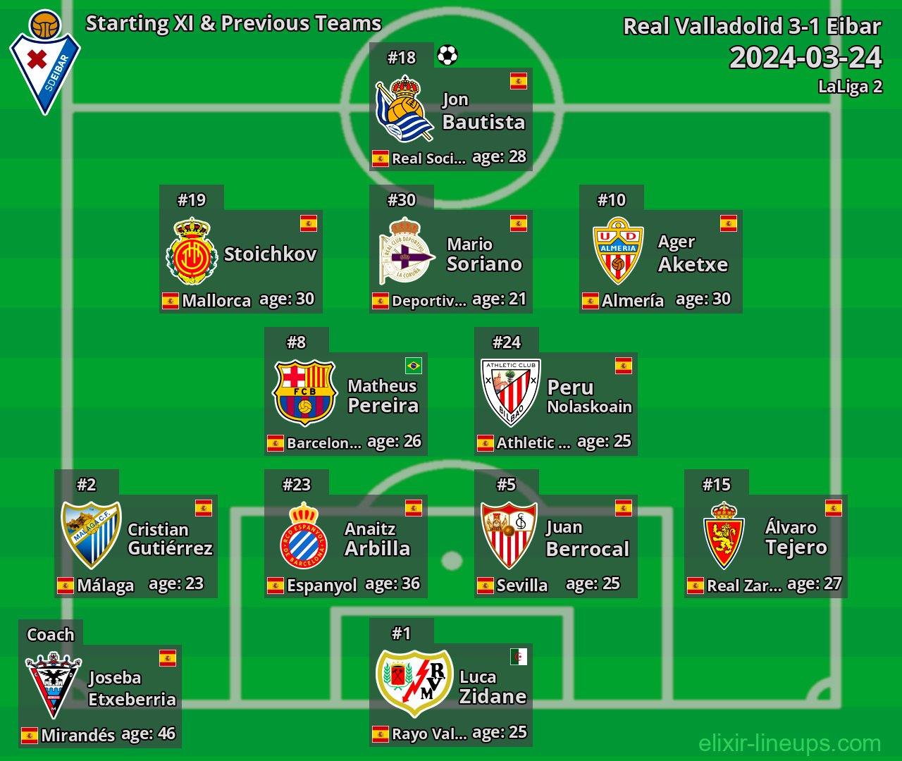 Eibar Starting XI & Previous Teams 2024-03-24