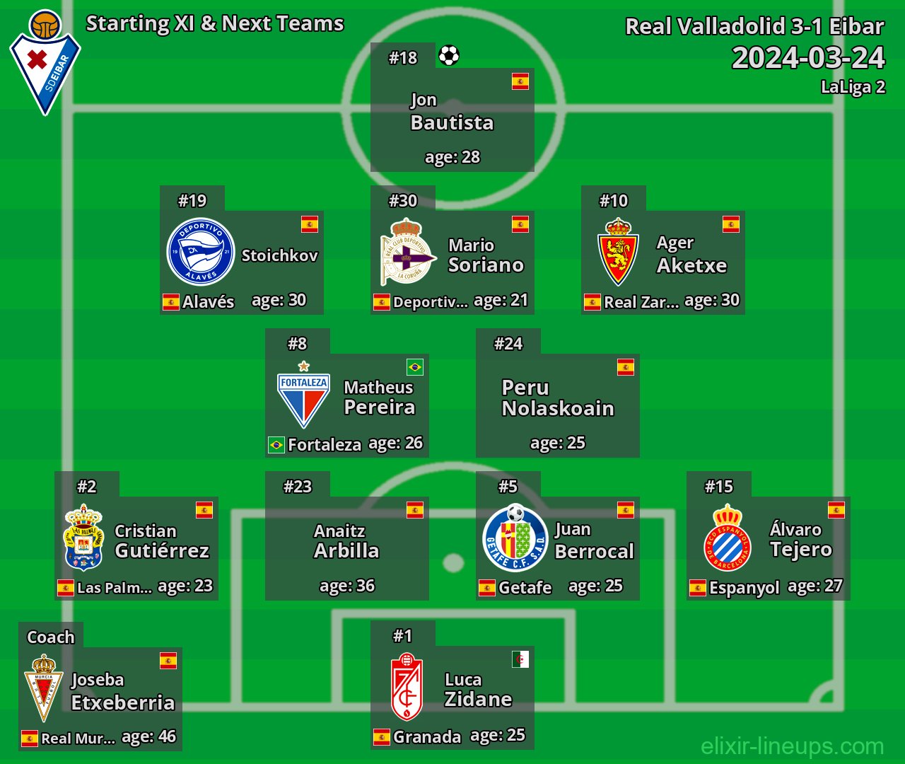 Eibar Starting XI & Next Teams 2024-03-24