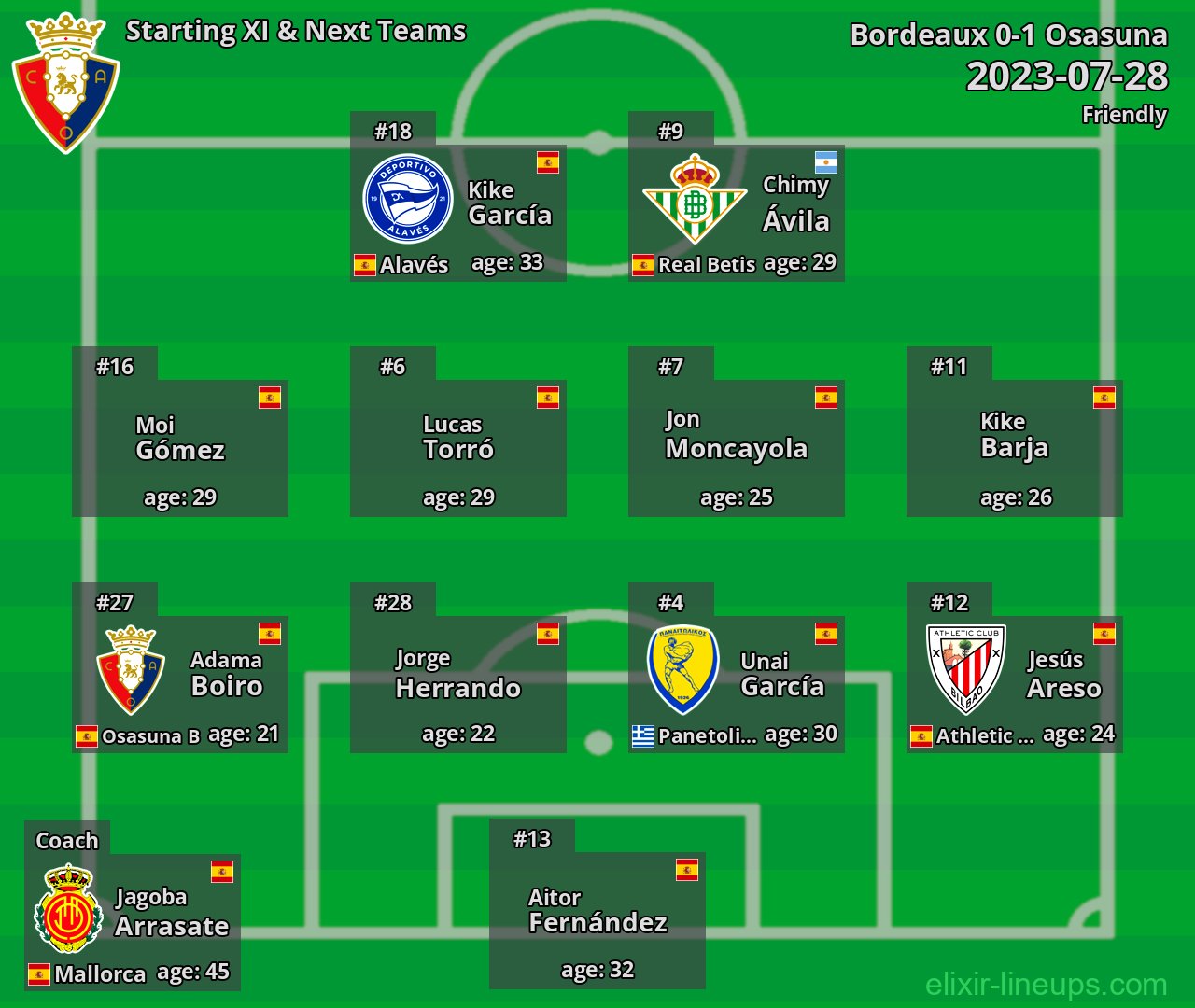 Osasuna Starting XI & Next Teams 2023-07-28