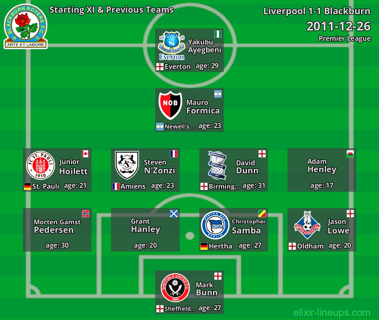 Blackburn Starting XI & Previous Teams 2011-12-26