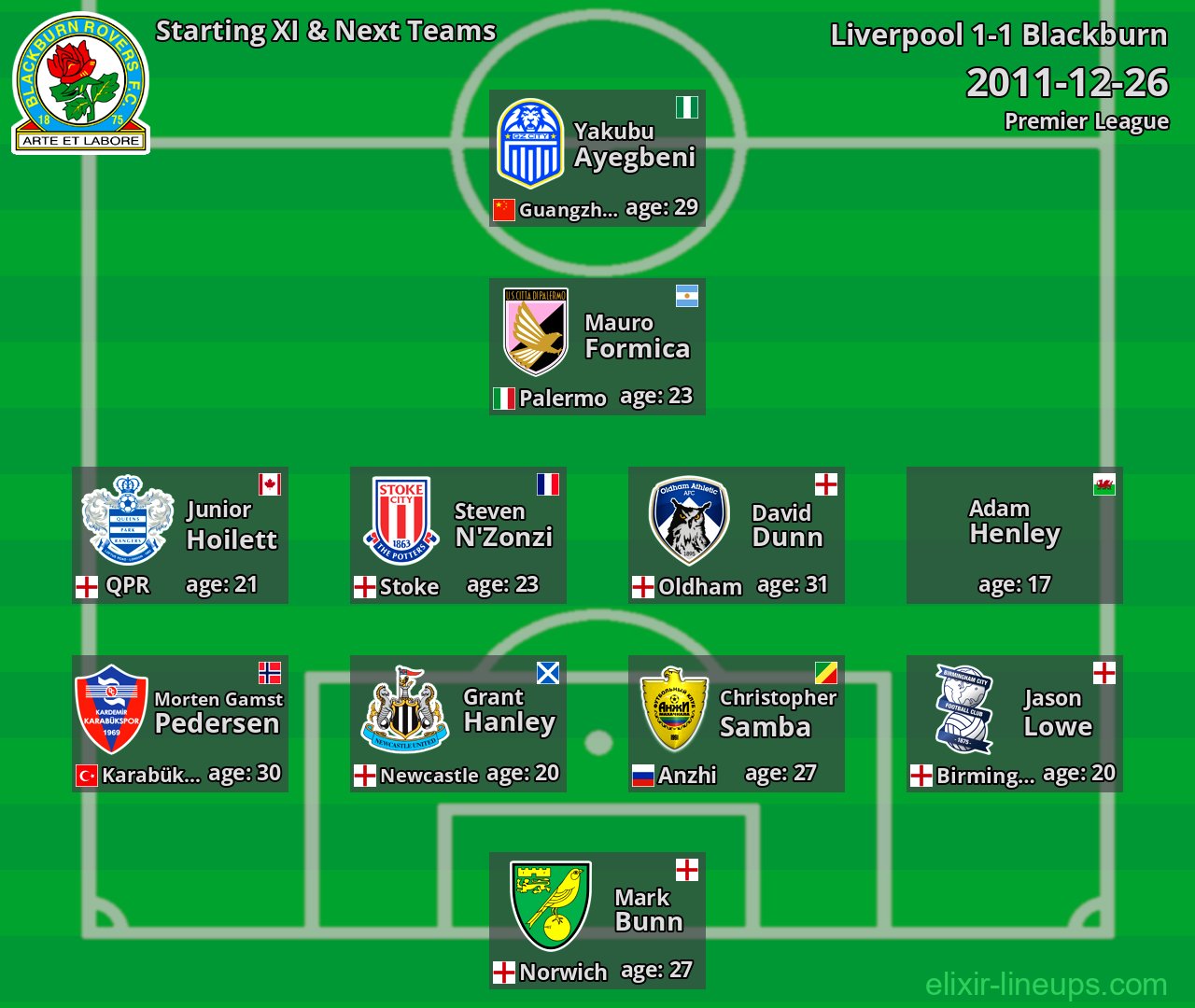 Blackburn Starting XI & Next Teams 2011-12-26