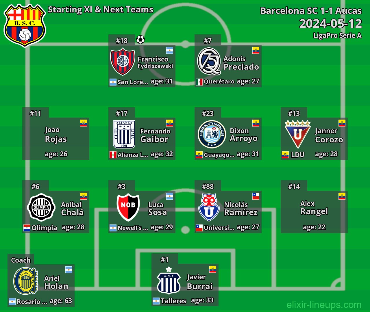Barcelona SC Starting XI & Next Teams 2024-05-12