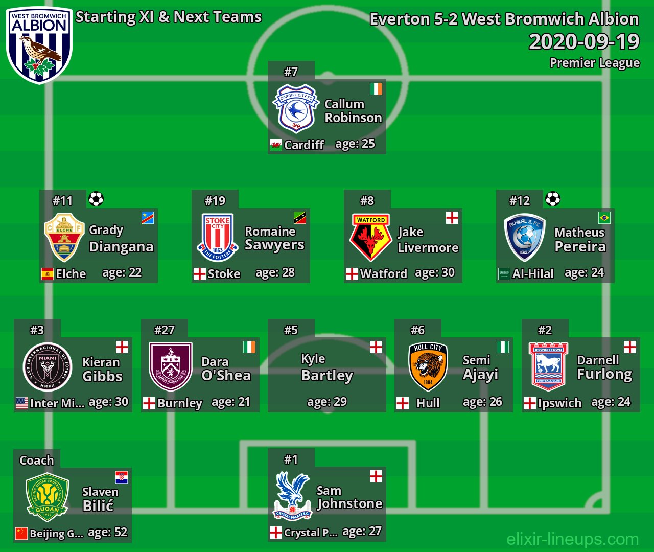 West Bromwich Albion Starting XI & Next Teams 2020-09-19