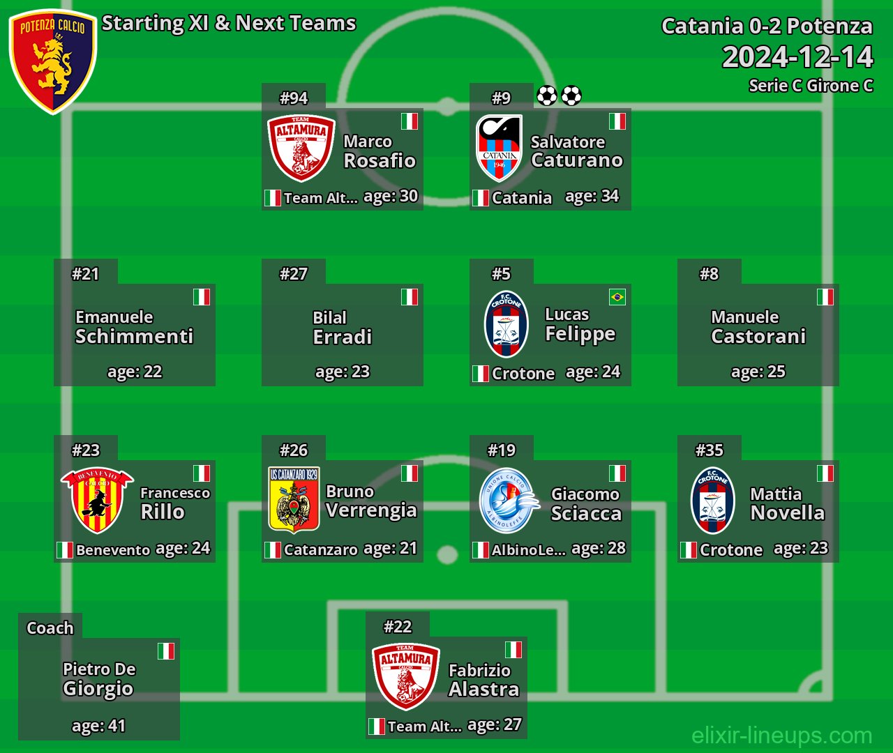 Potenza Starting XI & Next Teams 2024-12-14