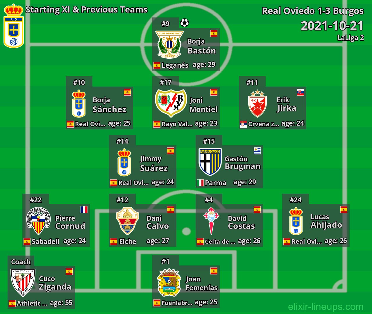 Real Oviedo Starting XI & Previous Teams 2021-10-21