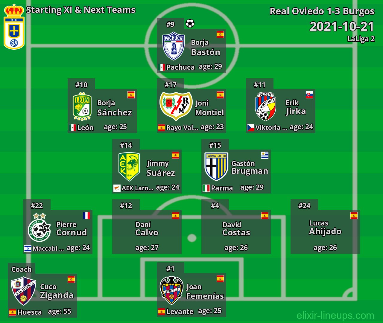 Real Oviedo Starting XI & Next Teams 2021-10-21