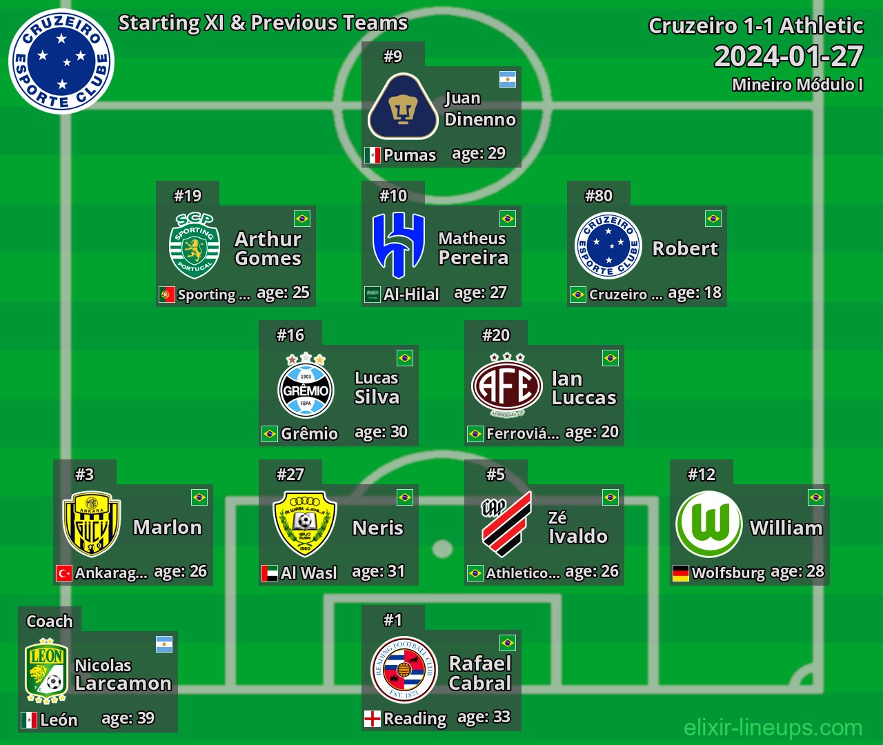 Cruzeiro Starting XI & Previous Teams 2024-01-27