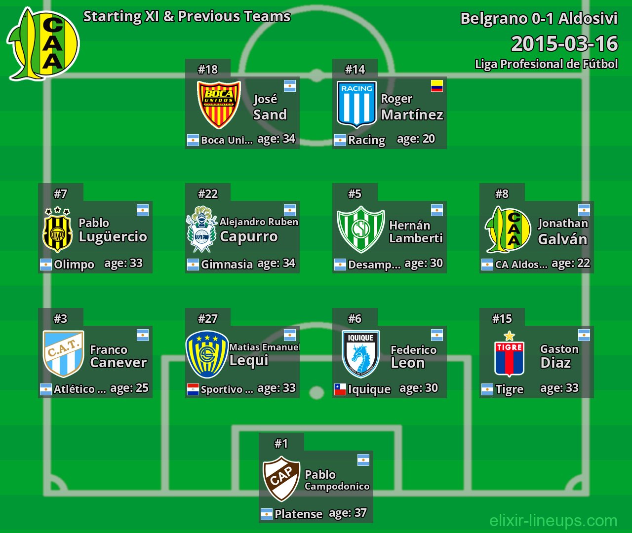 Aldosivi Starting XI & Previous Teams 2015-03-16