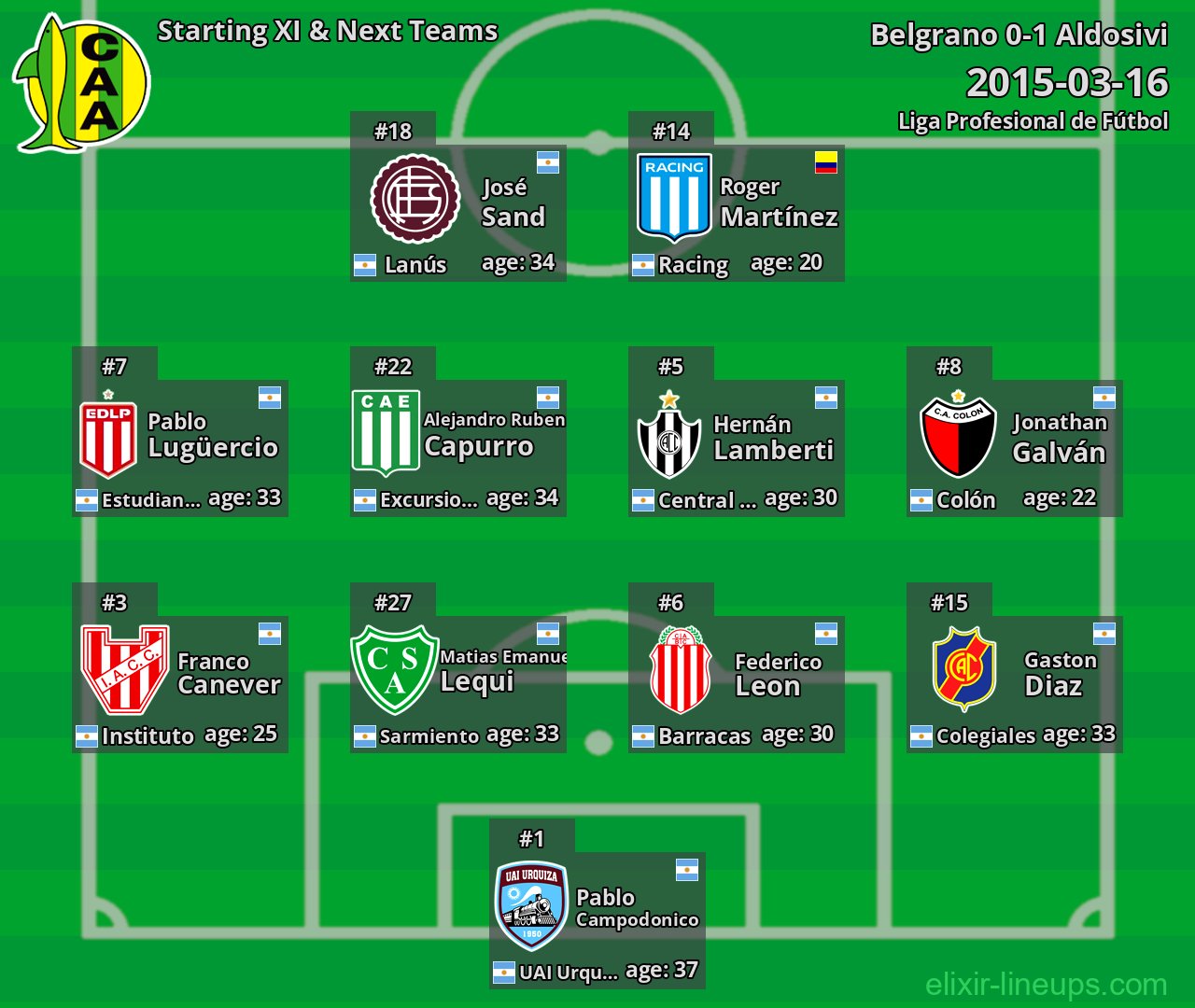 Aldosivi Starting XI & Next Teams 2015-03-16