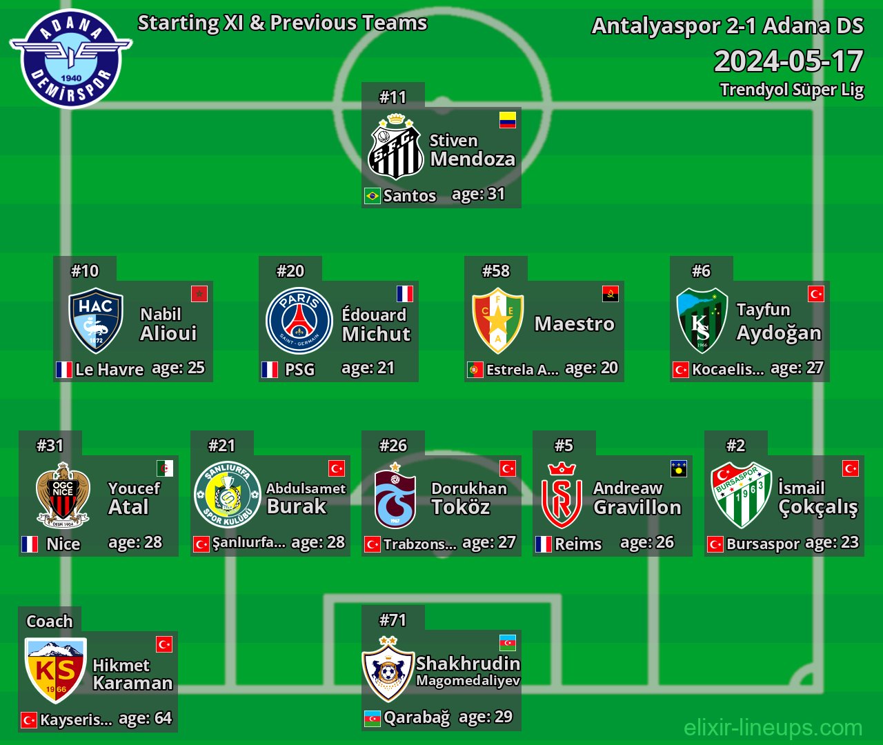 Adana DS Starting XI & Previous Teams 2024-05-17