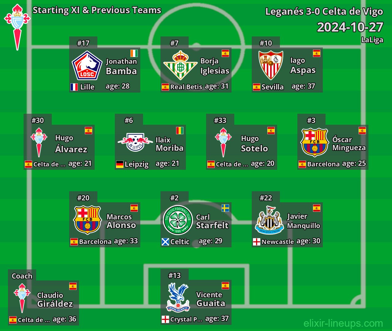 Celta de Vigo Starting XI & Previous Teams 2024-10-27