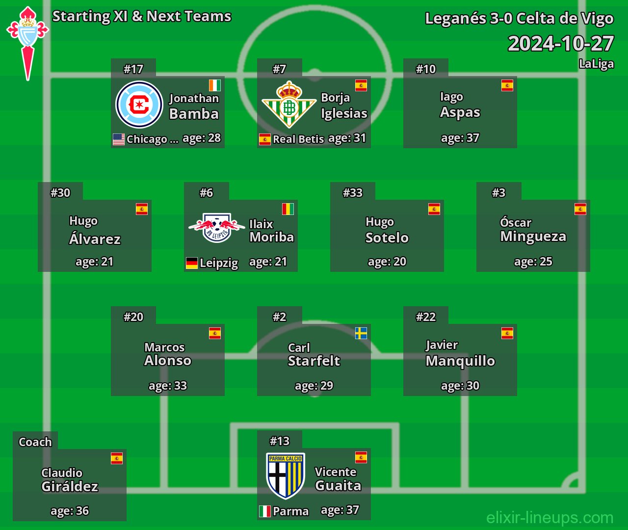 Celta de Vigo Starting XI & Next Teams 2024-10-27