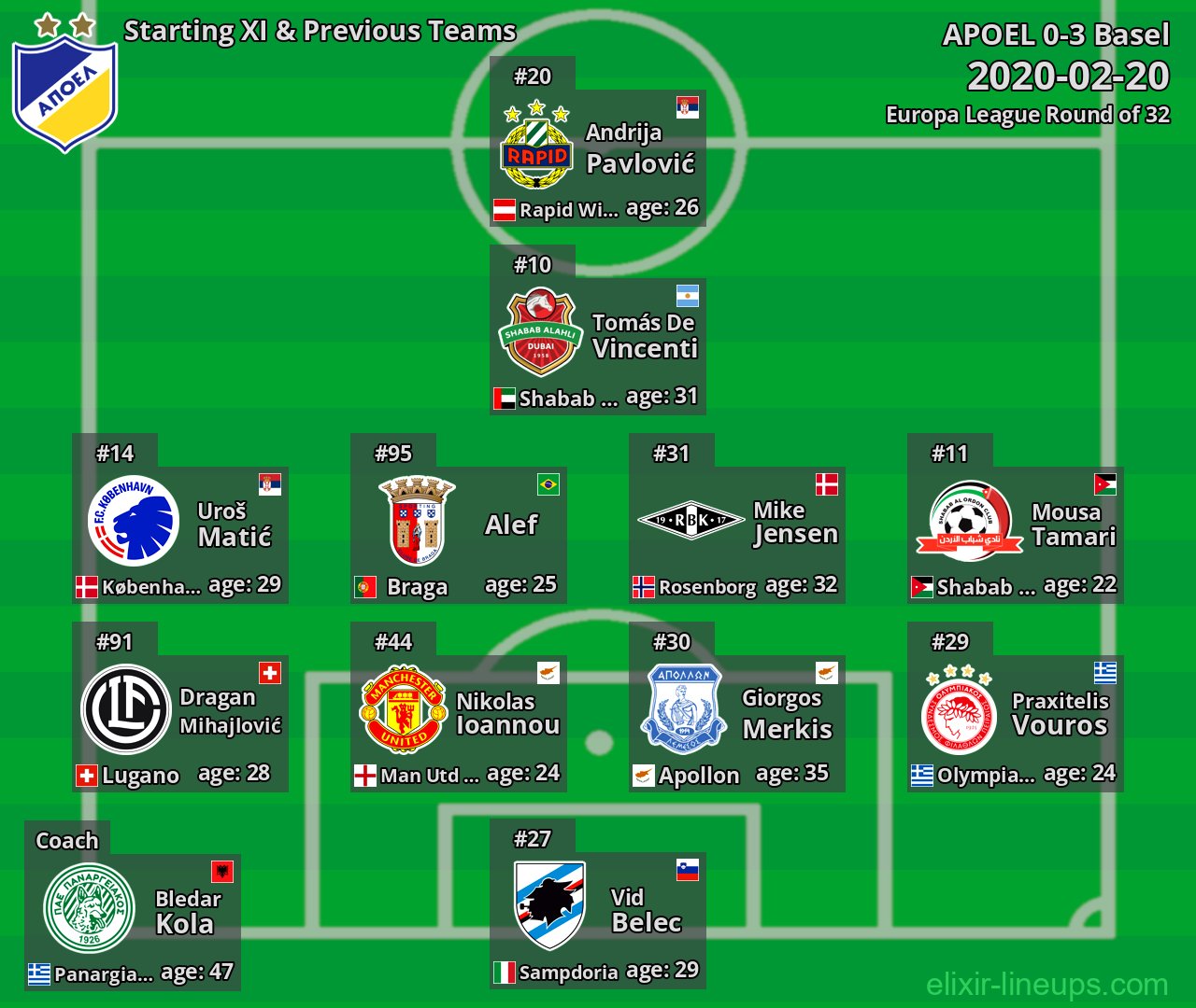 APOEL Starting XI & Previous Teams 2020-02-20