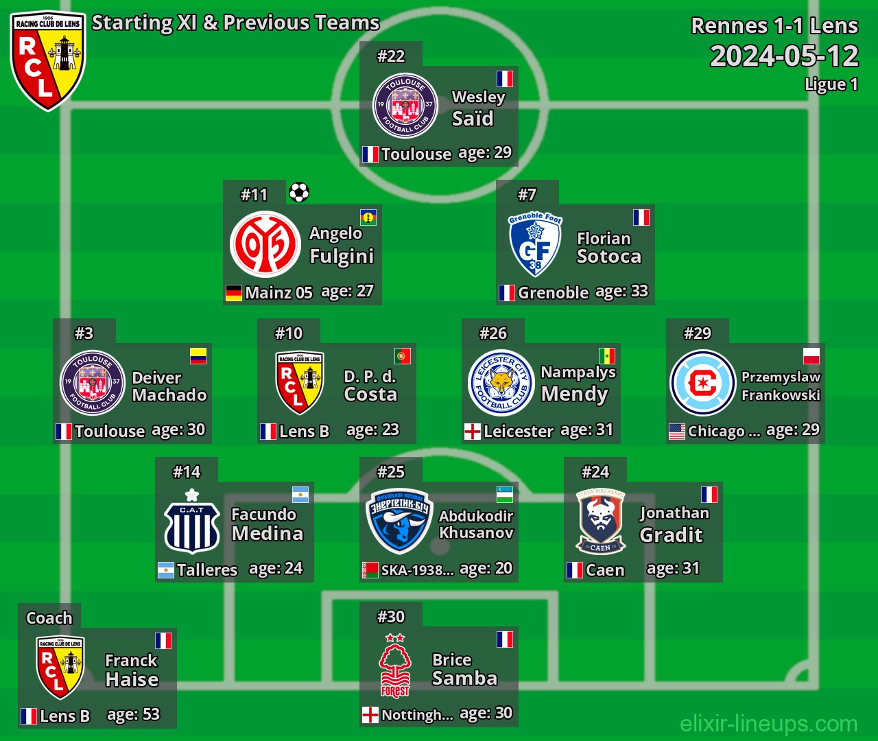 Lens Starting XI & Previous Teams 2024-05-12