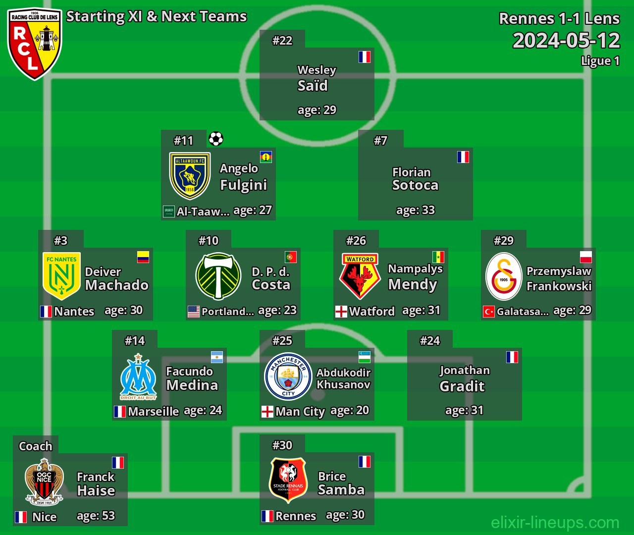Lens Starting XI & Next Teams 2024-05-12