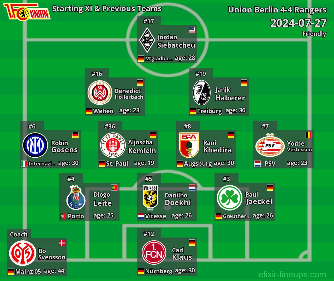 Union Berlin Starting XI & Previous Teams 2024-07-27