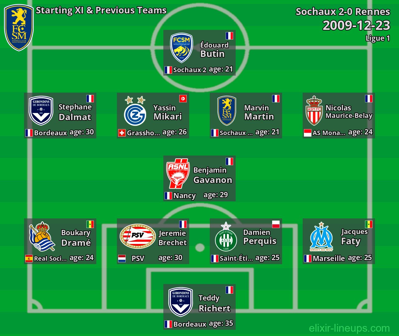 Sochaux Starting XI & Previous Teams 2009-12-23