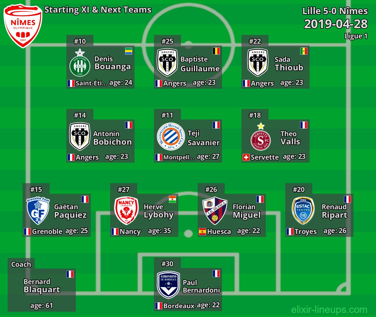 Nîmes Starting XI & Next Teams 2019-04-28