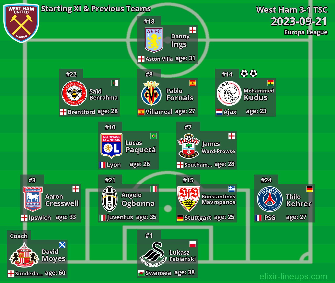 West Ham Starting XI & Previous Teams 2023-09-21