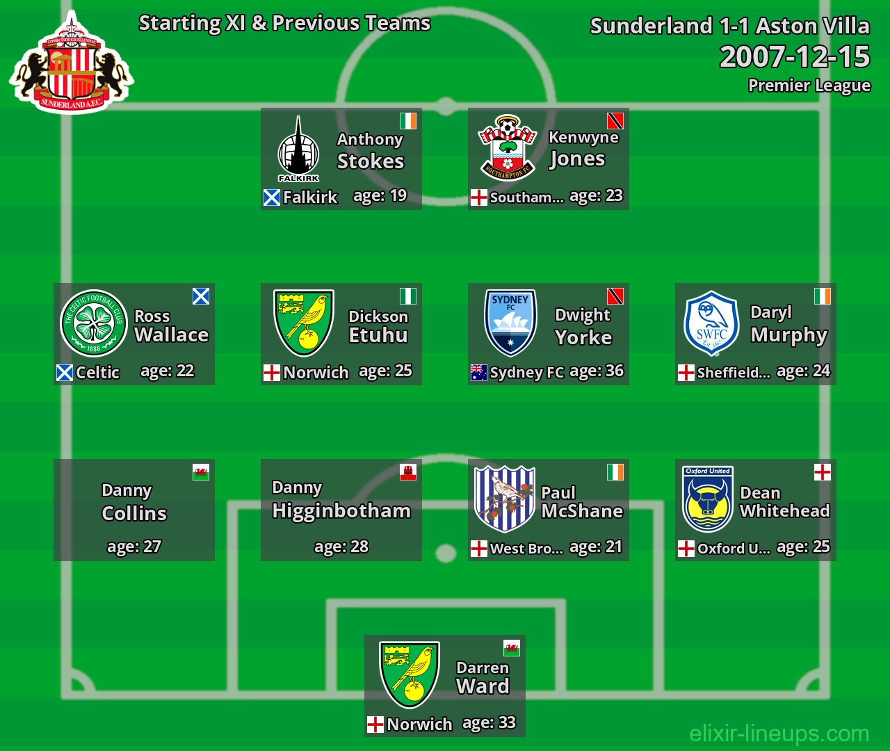 Sunderland Starting XI & Previous Teams 2007-12-15