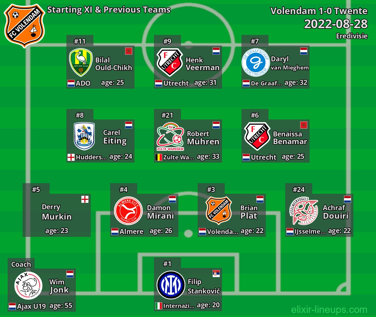Volendam Starting XI & Previous Teams 2022-08-28