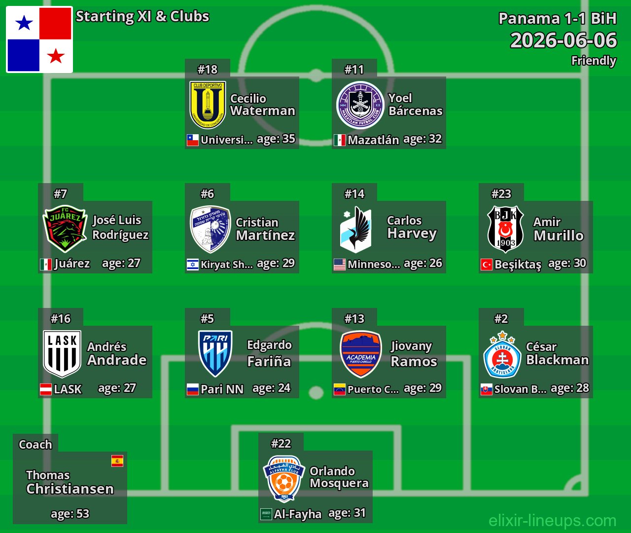 Panama Starting XI 2026-06-06
