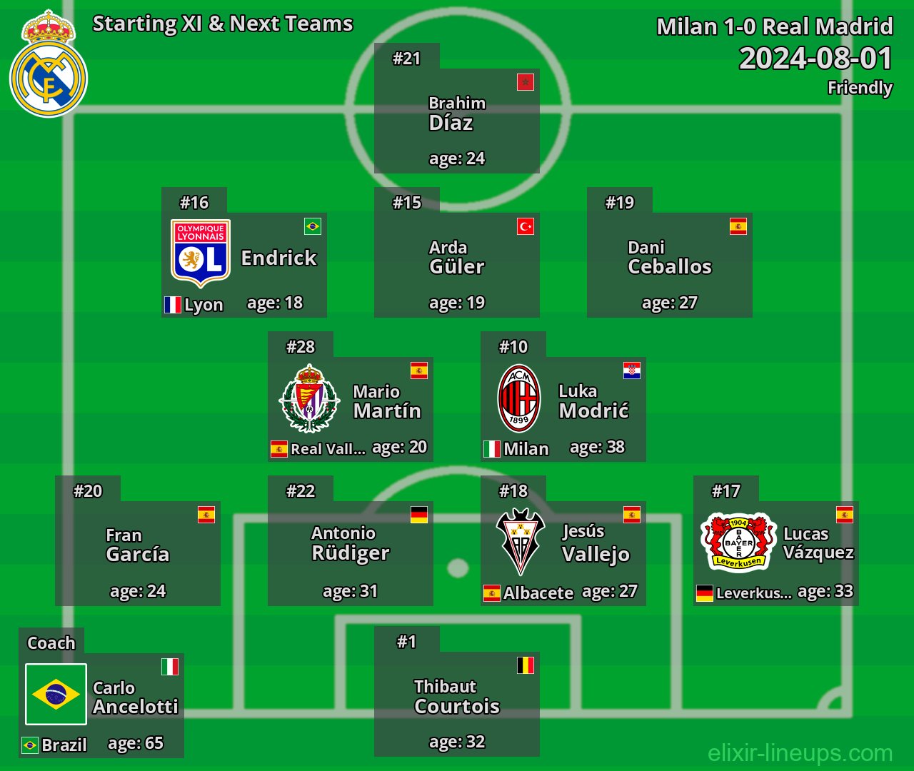 Real Madrid Starting XI & Next Teams 2024-08-01
