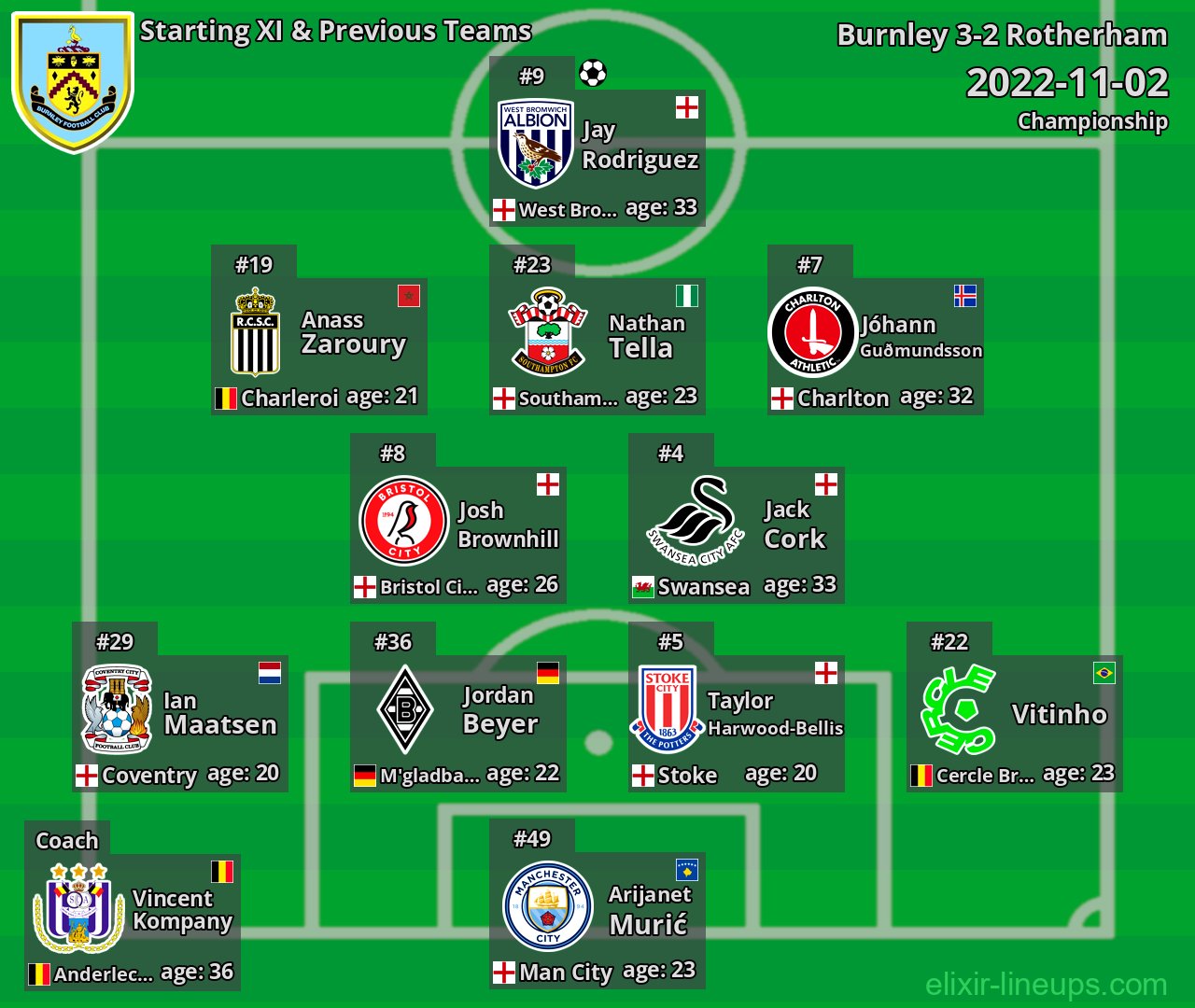 Burnley Starting XI & Previous Teams 2022-11-02