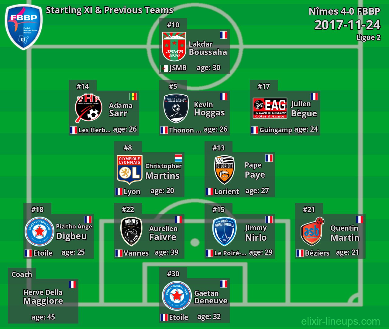 FBBP Starting XI & Previous Teams 2017-11-24