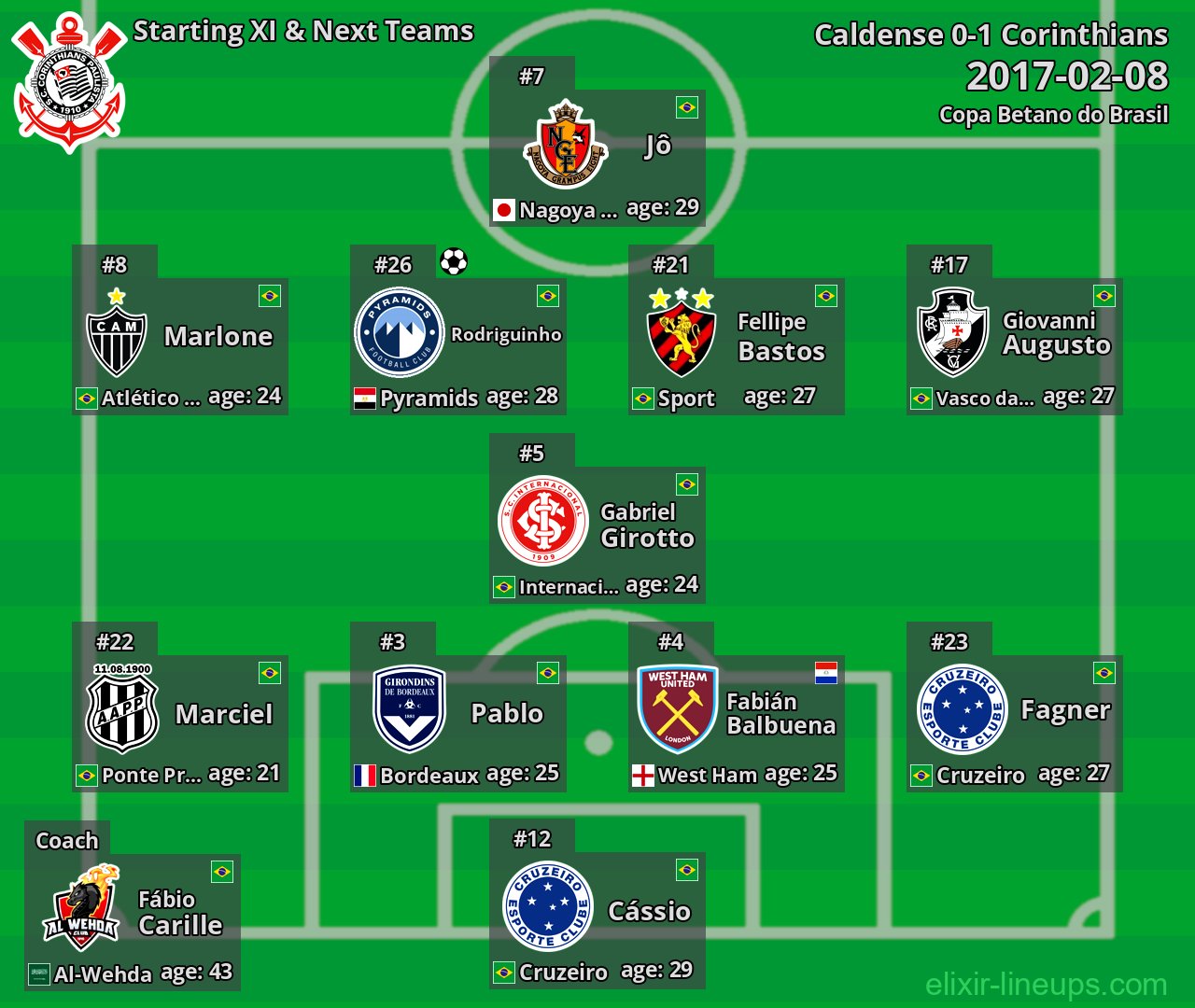Corinthians Starting XI & Next Teams 2017-02-08