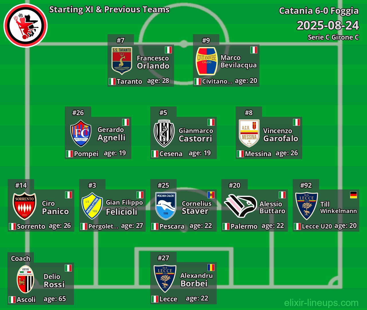 Foggia Starting XI & Previous Teams 2025-08-24