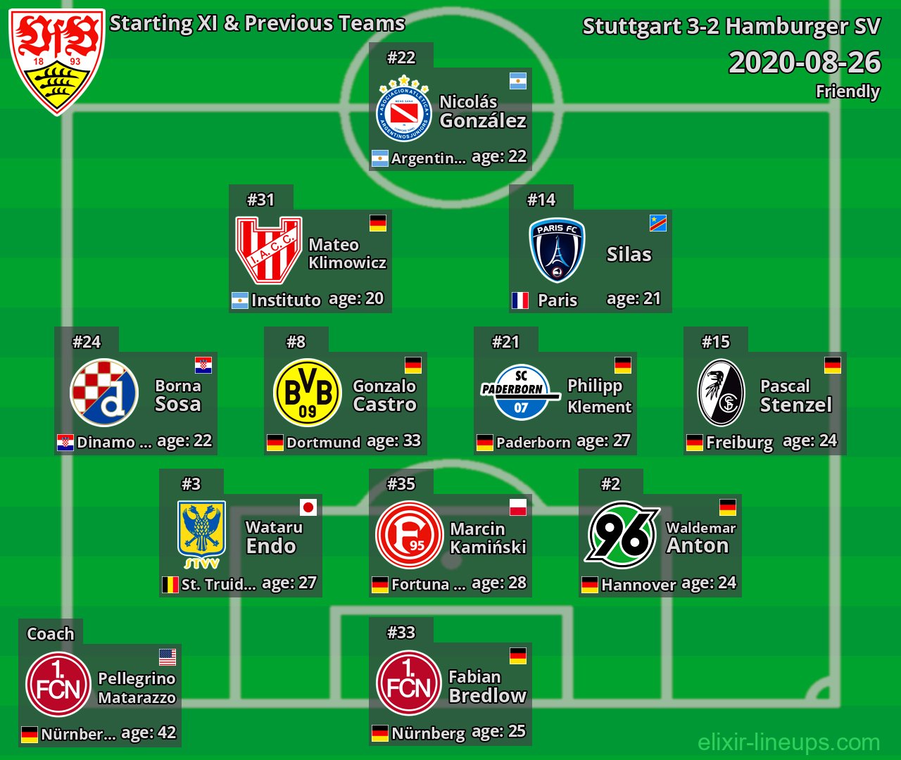 Stuttgart Starting XI & Previous Teams 2020-08-26