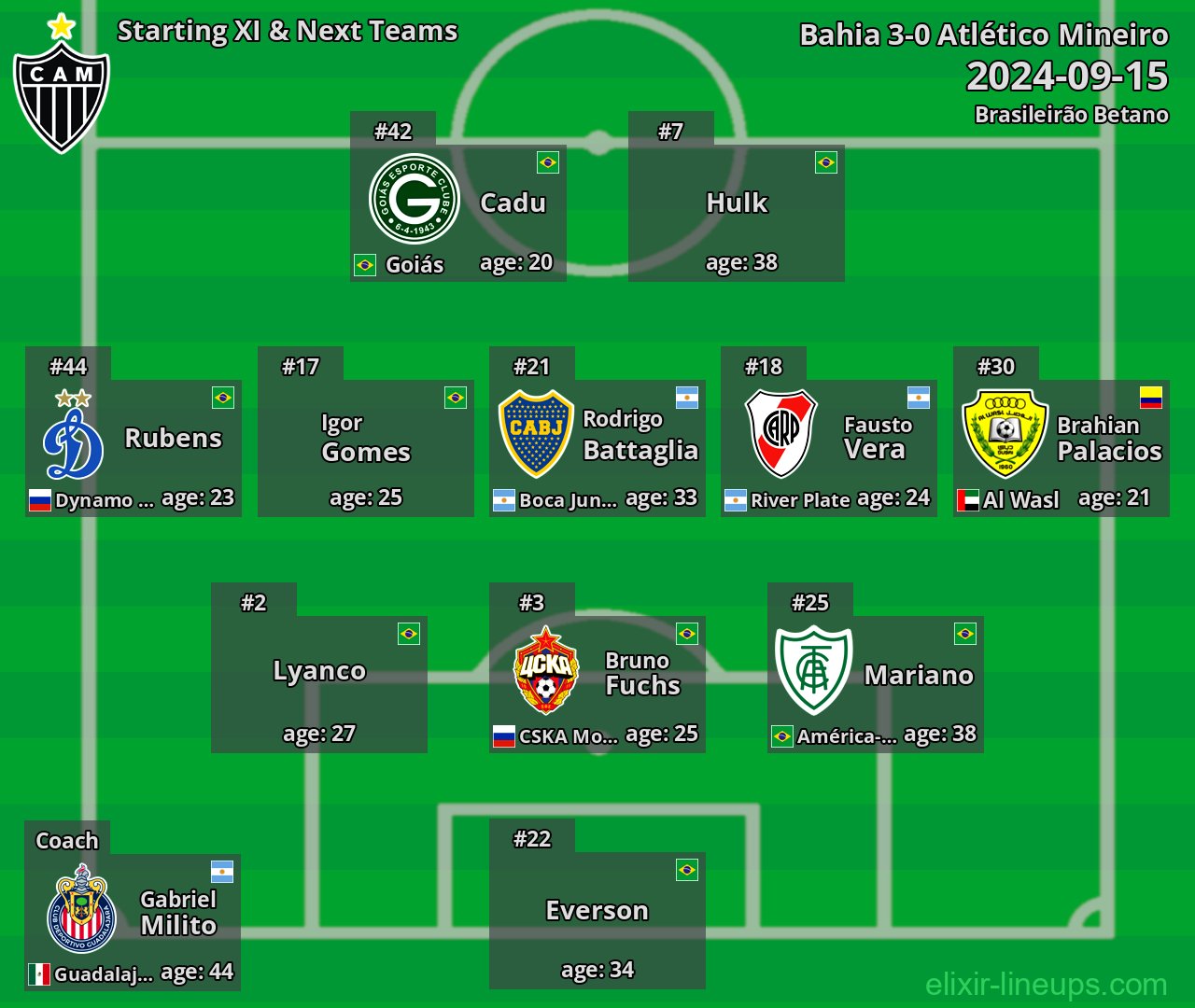 Atlético Mineiro Starting XI & Next Teams 2024-09-15