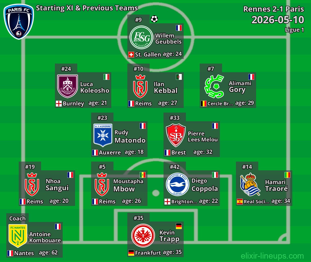 Paris Starting XI & Previous Teams 2026-05-10