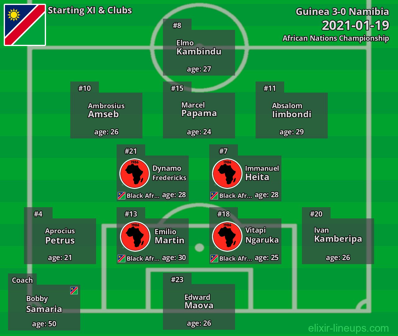 Namibia Starting XI 2021-01-19